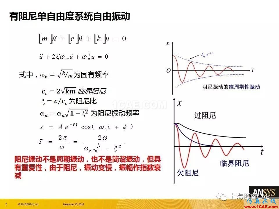 ANSYS技術(shù)專(zhuān)題之 ：阻尼【轉(zhuǎn)發(fā)】ansys分析圖片7