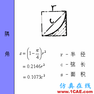 快接收，工程常用的各種圖形計算公式都在這了！AutoCAD仿真分析圖片26