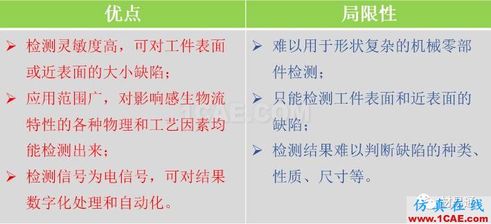 一文看懂金屬材料無損檢測（附標準匯總及原文下載鏈接）機械設計資料圖片29