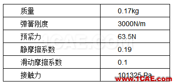 直線式可變排量滑片泵（VDVP）流體分析Pumplinx旋轉(zhuǎn)機(jī)構(gòu)有限元分析圖片6