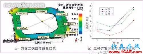 基于Moldflow的汽車(chē)內(nèi)飾板澆注系統(tǒng)設(shè)計(jì)moldflow注塑分析圖片12