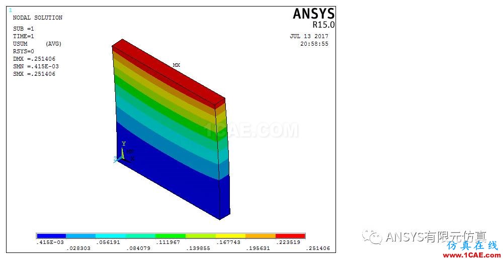 ANSYS子結(jié)構(gòu)漫談與應(yīng)用【轉(zhuǎn)發(fā)】ansys workbanch圖片5