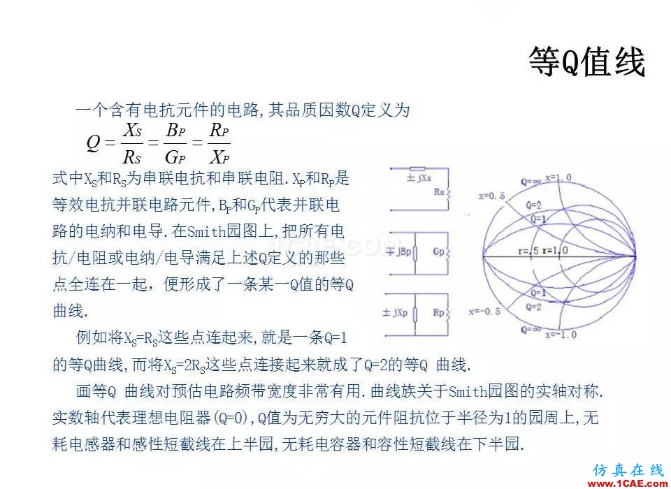 【收藏吧】非常詳細(xì)的射頻基礎(chǔ)知識(shí)精選HFSS培訓(xùn)的效果圖片36