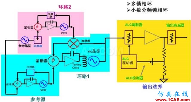 圖文并茂，一文讀懂信號(hào)源HFSS培訓(xùn)課程圖片12