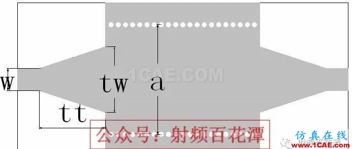 基于介質(zhì)集成波導（SIW）的功率分配/合成器HFSS結(jié)果圖片13