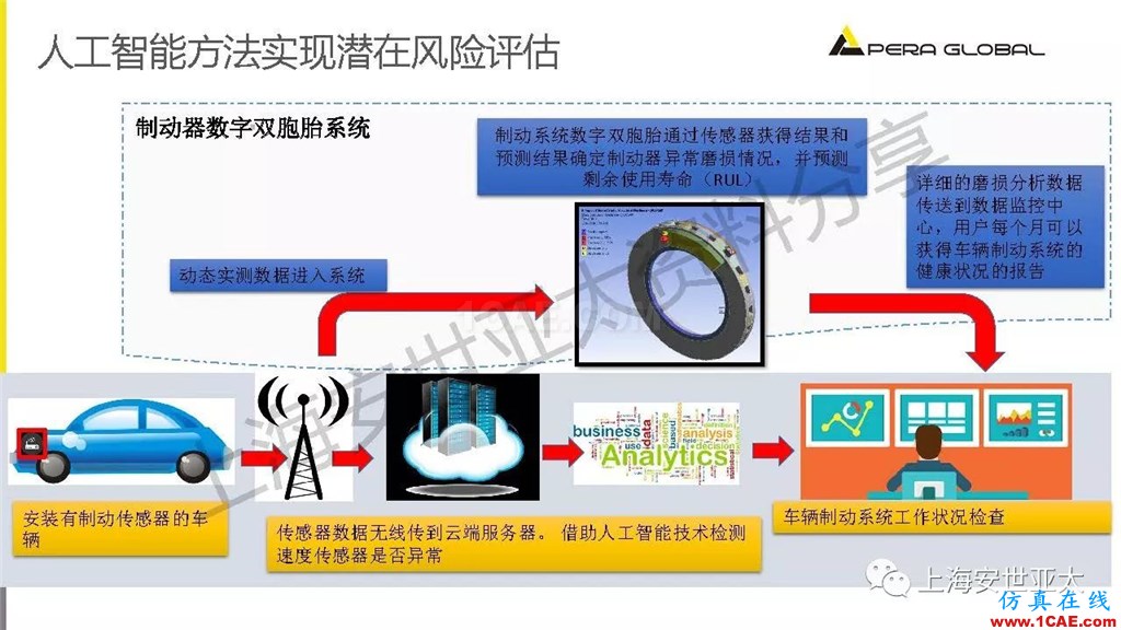 技術(shù)分享 | 仿真技術(shù)在新能源汽車與子系統(tǒng)領(lǐng)域的應(yīng)用ansys結(jié)構(gòu)分析圖片28