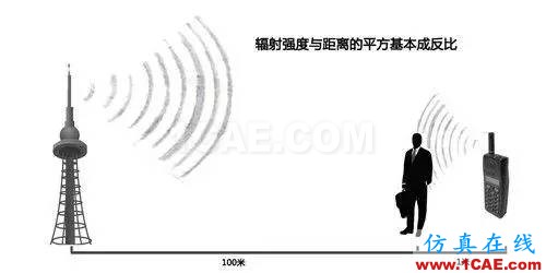 【無線電科普知識(shí)】手機(jī)與移動(dòng)基站天線的電磁輻射強(qiáng)度哪個(gè)對人的影響大？HFSS仿真分析圖片2