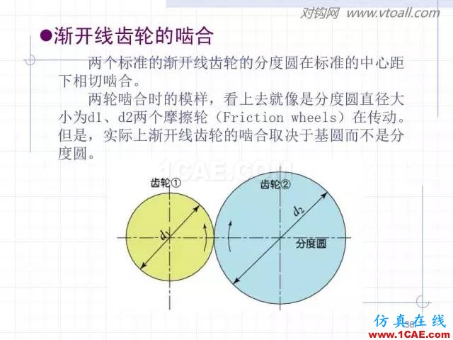 齒輪齒條的基本知識(shí)與應(yīng)用！115頁(yè)ppt值得細(xì)看！機(jī)械設(shè)計(jì)圖例圖片36