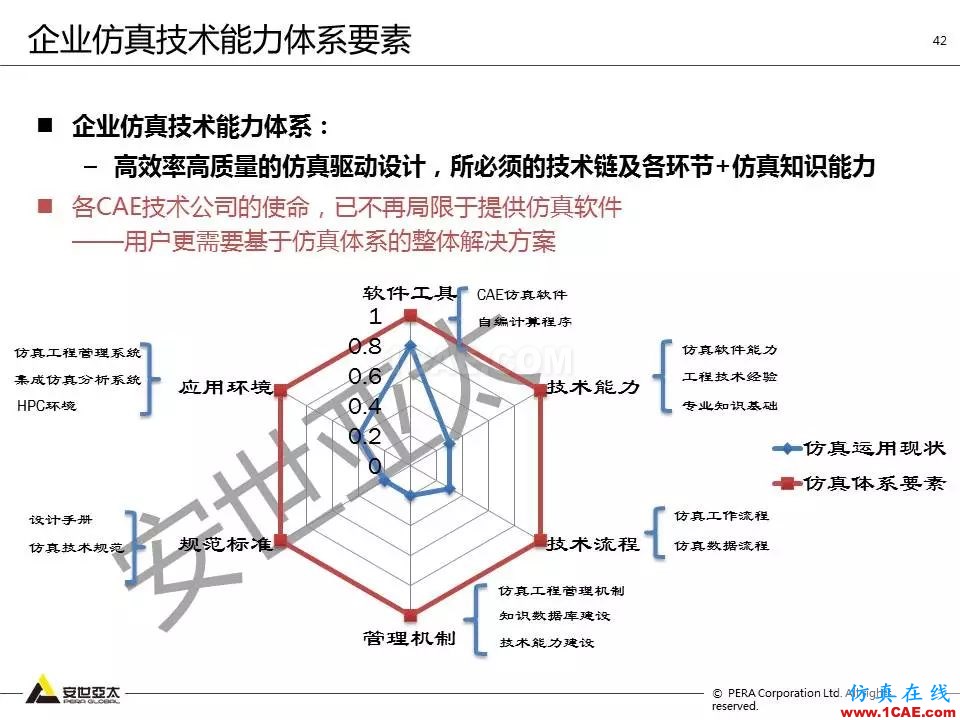 方案 | 電子設(shè)備仿真設(shè)計(jì)整體解決方案HFSS培訓(xùn)課程圖片41