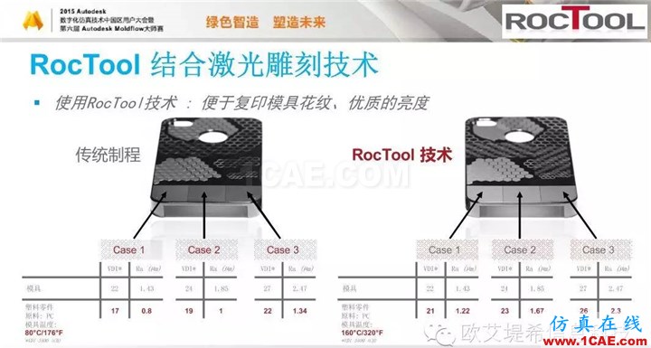 Moldflow 重大福利 快來領(lǐng)?。。?！ 高峰論壇演講PPT之六moldflow分析案例圖片34