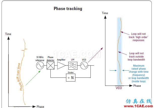 相位相參，你知道嗎?ansys hfss圖片3