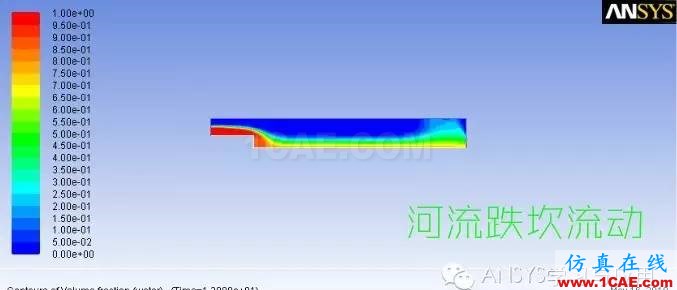 ANSYS FLUENT高清有聲視頻教程下載，含源文件fluent仿真分析圖片4