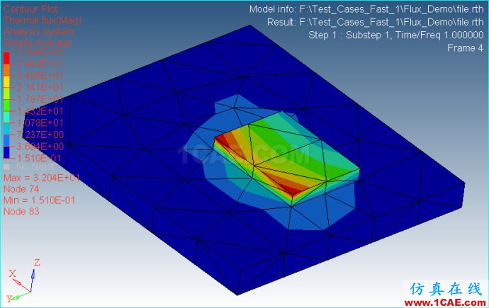 Ansys/Abauqs 穩(wěn)態(tài)熱分析(2)