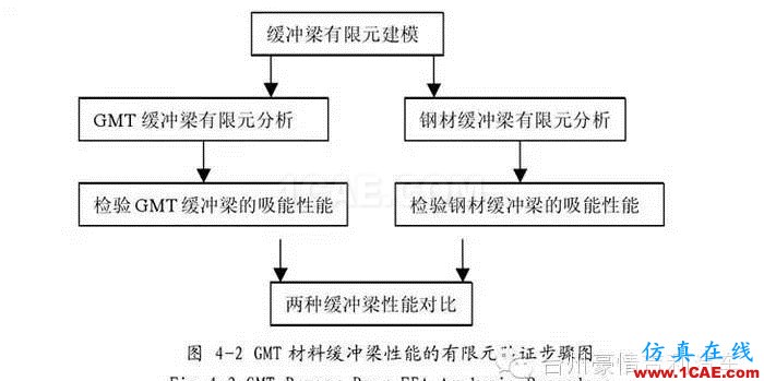 博越后保險杠全解析hypermesh培訓(xùn)教程圖片10