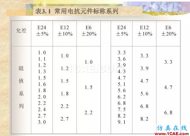 最全面的電子元器件基礎(chǔ)知識(shí)（324頁(yè)）HFSS仿真分析圖片12