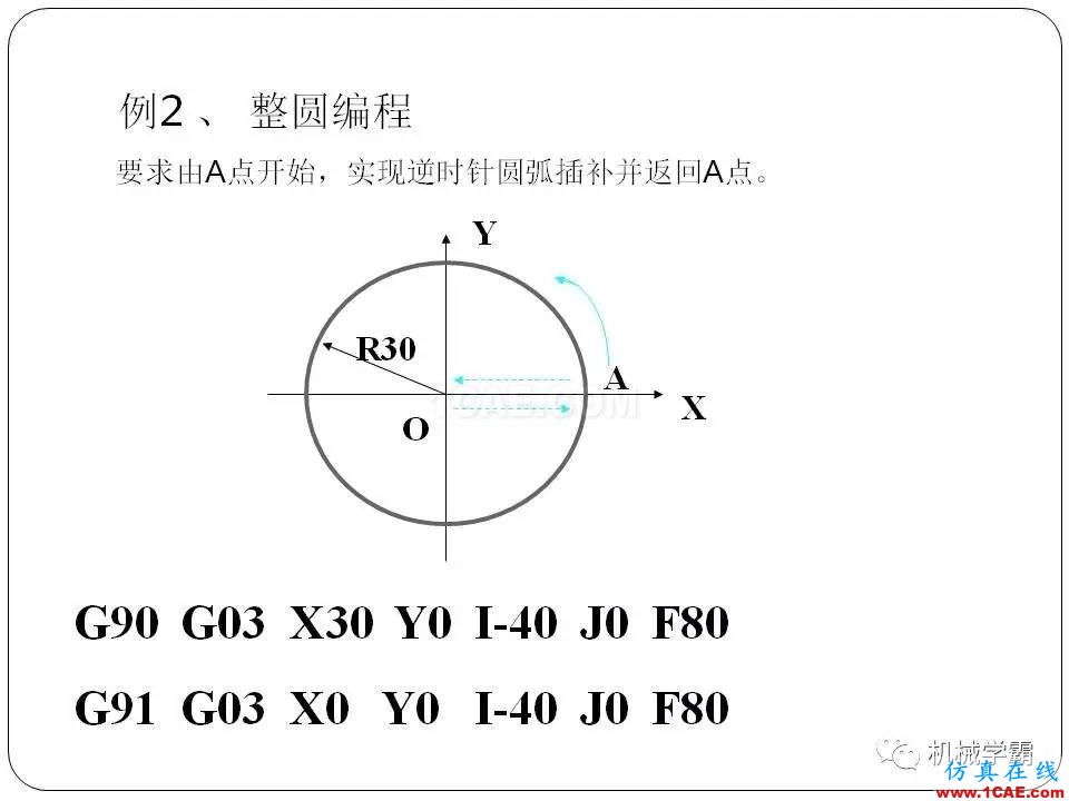 【收藏】數(shù)控銑床的程序編程PPT機械設(shè)計圖例圖片30