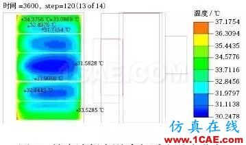 用 Icepak 軟件分析并驗(yàn)證某純電動(dòng)轎車電池組熱管理系統(tǒng)ansys仿真分析圖片9