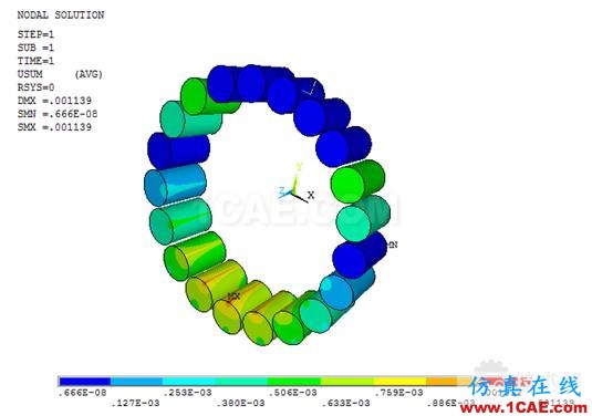 滾子軸承有關(guān)空心度 接觸 負(fù)荷等問題研究ansys workbanch圖片20