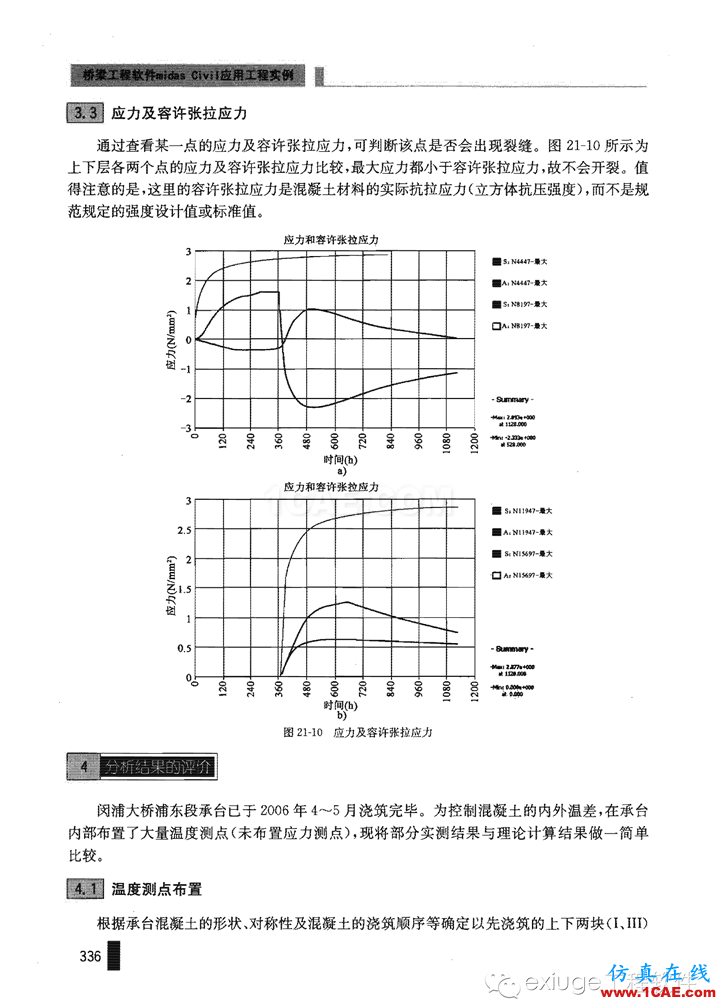 Midas Civil 實(shí)例之二十一斜拉橋主塔承臺(tái)水化熱分析Midas Civil學(xué)習(xí)資料圖片10