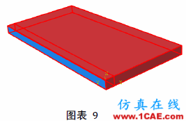 [轉(zhuǎn)載]Abaqus模擬焊接的方法與步驟詳解