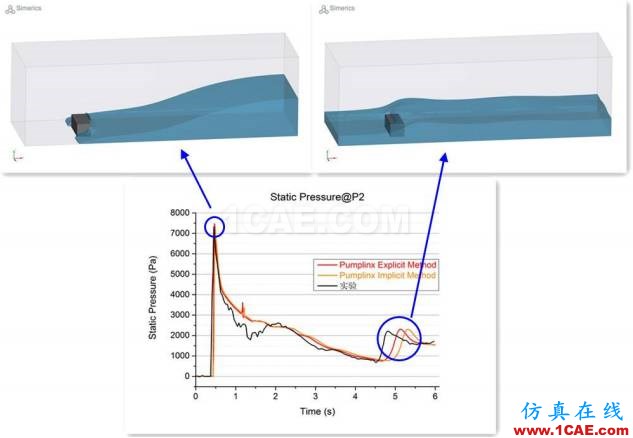 PumpLinx VOF功能應(yīng)用與驗(yàn)證【轉(zhuǎn)發(fā)】Pumplinx流體分析圖片16