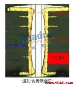 你從哪里來，PCB成品銅厚和孔銅的由來HFSS結(jié)果圖片10