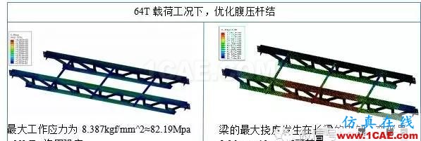 CAE在桁架剛性及強度分析中的解決方案hyperworks仿真分析圖片4