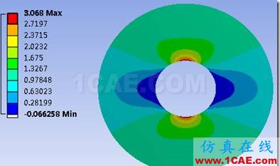 基于ANSYS Workbench的子模型分析技術(shù)——CAE工程師都在用ansys仿真分析圖片26