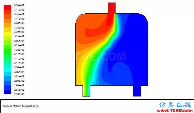 fluent計算流體動力學(xué)案例ansys結(jié)果圖片20