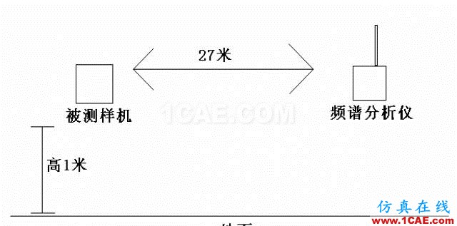 四個(gè)要點(diǎn)，幫你搞定LoRa天線匹配電路！ansysem學(xué)習(xí)資料圖片8