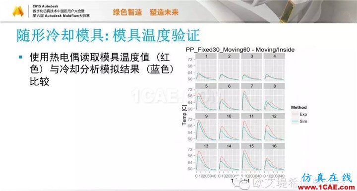 Moldflow 重大福利 快來領(lǐng)取?。?！ 高峰論壇演講PPT之五moldflow注塑分析圖片45