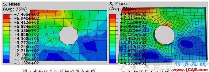 ABAQUS子模型分析介紹與實(shí)例展示abaqus有限元資料圖片7