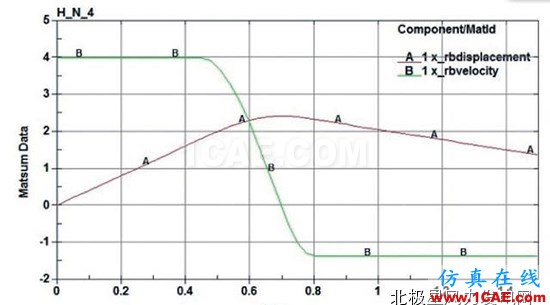 【技術(shù)】海上風(fēng)電機(jī)組基礎(chǔ)防碰撞分析及防護(hù)措施探討ls-dyna分析案例圖片9