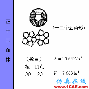 快接收，工程常用的各種圖形計算公式都在這了！AutoCAD分析案例圖片38