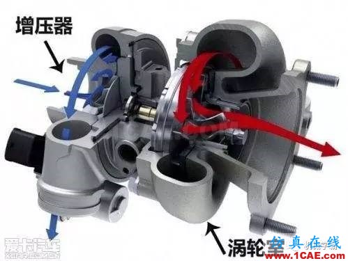 渦輪增壓器是怎么運(yùn)作的？原理視頻機(jī)械設(shè)計(jì)教程圖片4