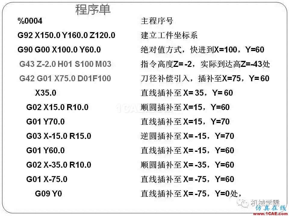 【收藏】數(shù)控銑床的程序編程PPT機械設(shè)計教程圖片53