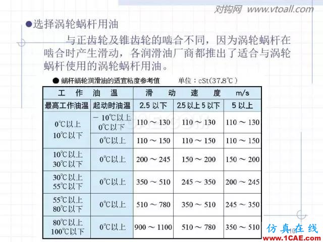 齒輪齒條的基本知識(shí)與應(yīng)用！115頁(yè)ppt值得細(xì)看！機(jī)械設(shè)計(jì)技術(shù)圖片110