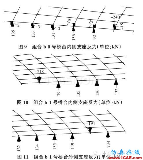 【技術(shù)文獻(xiàn)】某公路小半徑曲線梁橋設(shè)計分析Midas Civil分析圖片6