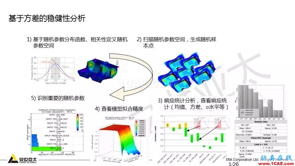 專題 | 結構參數優(yōu)化分析技術應用ansys培訓課程圖片26