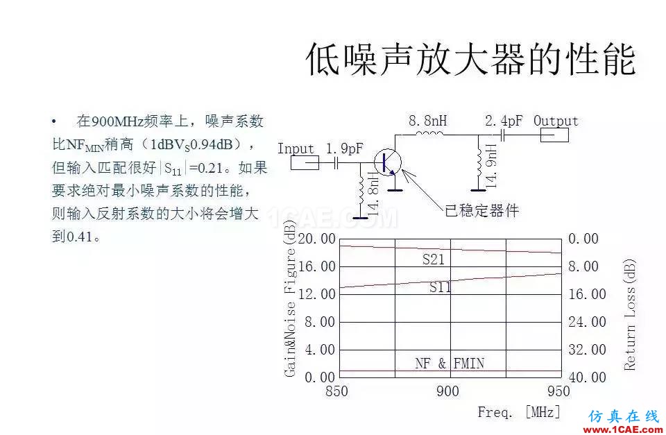 【收藏吧】非常詳細(xì)的射頻基礎(chǔ)知識(shí)精選HFSS圖片107