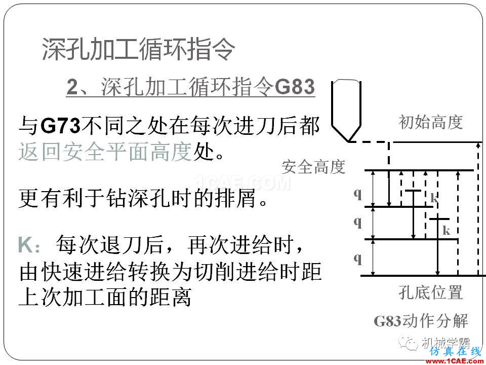 【收藏】數(shù)控銑床的程序編程PPT機械設(shè)計圖例圖片100