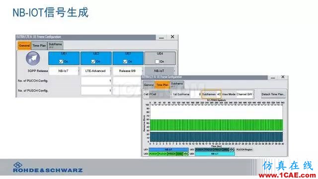 創(chuàng)新不止！一文讀懂NB-IoT原理及測試ansysem應用技術圖片95