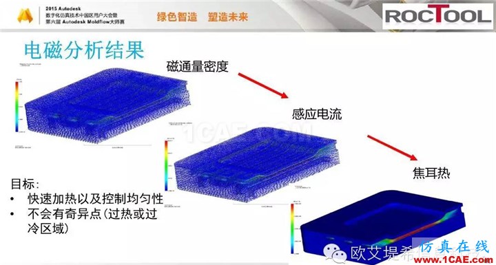 Moldflow 重大福利 快來領(lǐng)?。。?！ 高峰論壇演講PPT之六moldflow結(jié)果圖片20