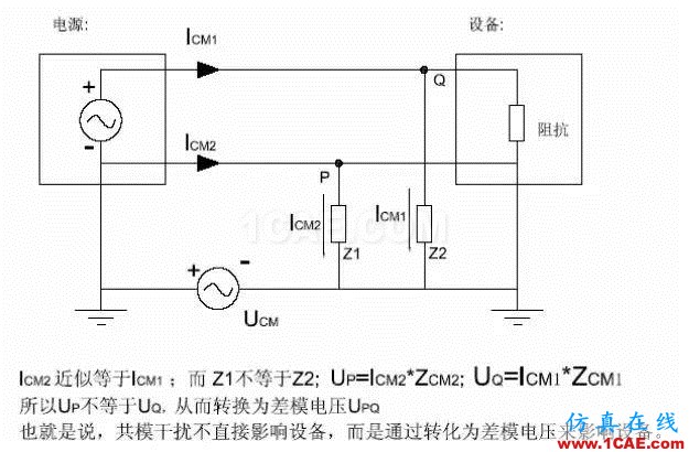 EMC原理 傳導(dǎo)(共模 差模) 輻射(近場 遠(yuǎn)場) 詳解ansysem應(yīng)用技術(shù)圖片15