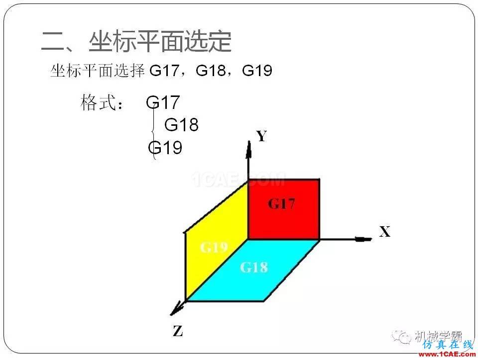 【收藏】數(shù)控銑床的程序編程PPT機械設(shè)計資料圖片10