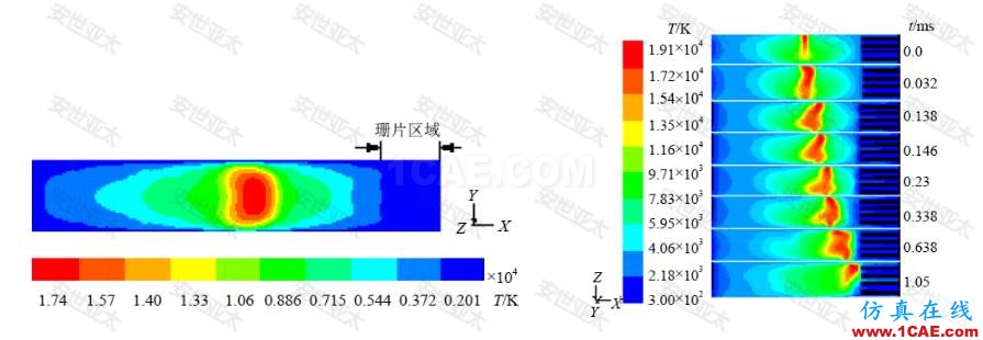 應用 | CAE仿真技術在高低壓開關設計中的應用簡介ansys結果圖片3