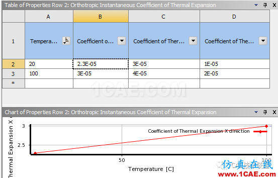 Ansys  workbench常用材料屬性介紹ansys圖片6