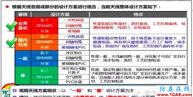 最好的天線基礎(chǔ)知識！超實用 隨時查詢(20170325)【轉(zhuǎn)】HFSS結(jié)果圖片29