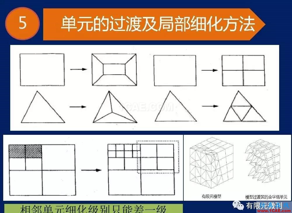 【有限元培訓一】CAE驅(qū)動流程及主要軟件介紹ansys結(jié)構(gòu)分析圖片14