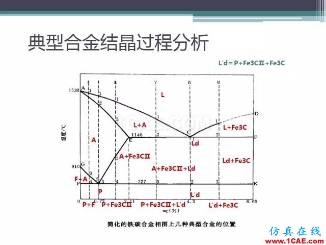 熱處理基礎知識，寫的太好了機械設計圖片15